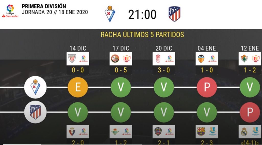 donde ver partido atletico madrid en directo online gratis